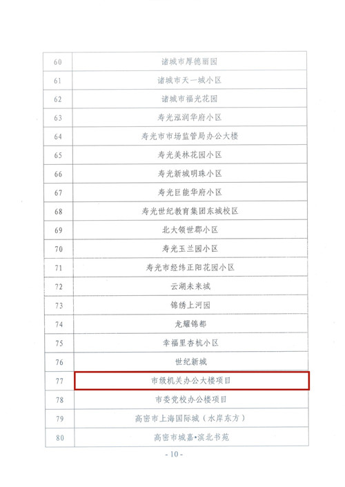 1584685839354122.jpg 市示范項目-安丘市級機關(guān)辦公大樓.jpg